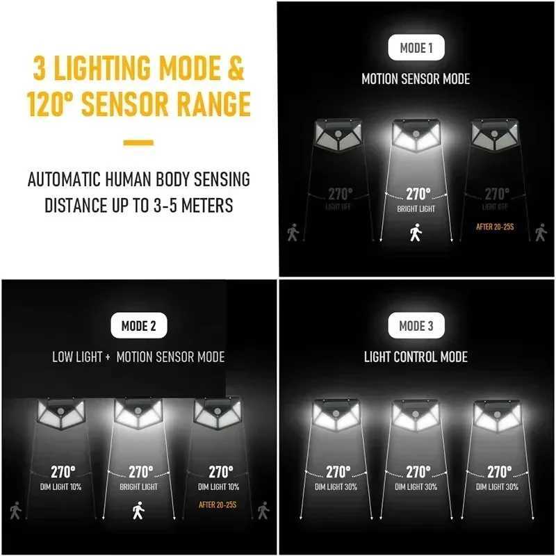 100 LED Wall Lights Outdoor Solar Lamp Motion Sensor Solar Powered Street Light Garage Lamps Outdoor Garden Lighting Night LightM251127