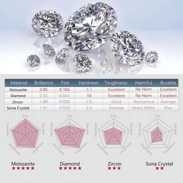 DHcollections PYQ 1ct Adjustable Fashion Elegant Genuine 0.1ct Pound Anniversary Silica Bracelet