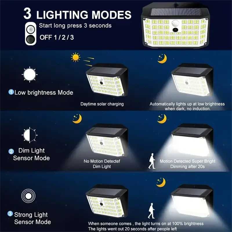 1 piece of super bright solar outdoor wall light smart light 176 LEDs with sensor floodlight 3 lighting modes safety light sM251127