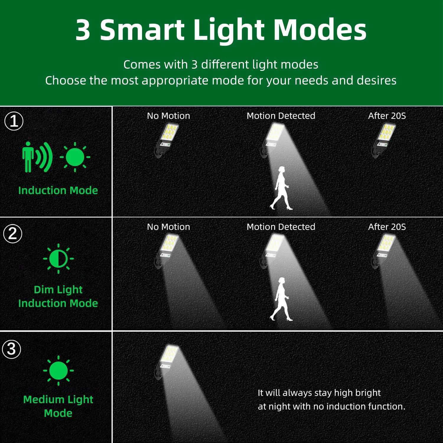 9000000LM Outdoor Solar Lamp Wall Light with Motion Sensor Solar Energy Garden Street Lights Waterproof Outdoor Solar LightsM251127