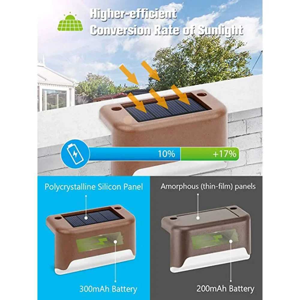 Warm White LED Solar Step Lamp Path Stair Outdoor Garden Lights Waterproof Balcony Light Decoration for Patio Stair Fence LightM251127