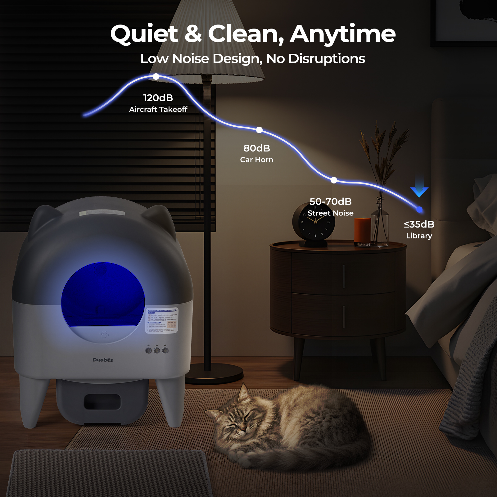 Self Cleaning Cat Litter Box: Extra Large Automatic Litter Box for Multiple Cats, Odor-Free, App-Controlled, Ambient Light Waste Disposal