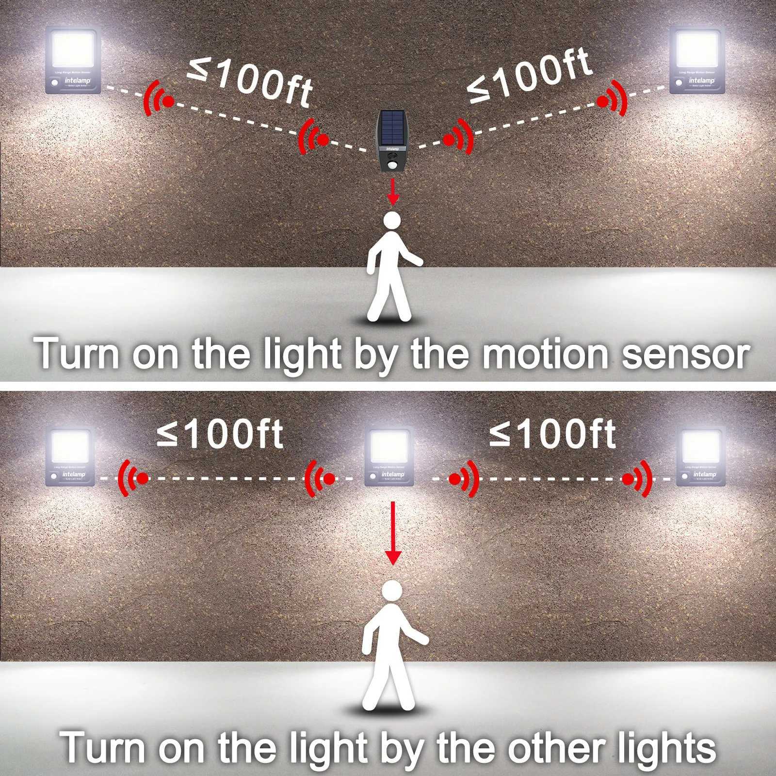 INTELAMP Solar Light PIR Motion Sensor Wall Light Outdoor Solar Lamp Waterproof Solar Powered Sunlight Street LampM251127