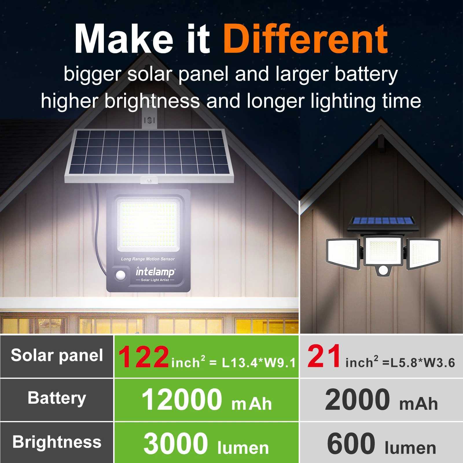 INTELAMP Solar Light PIR Motion Sensor Wall Light Outdoor Solar Lamp Waterproof Solar Powered Sunlight Street LampM251127