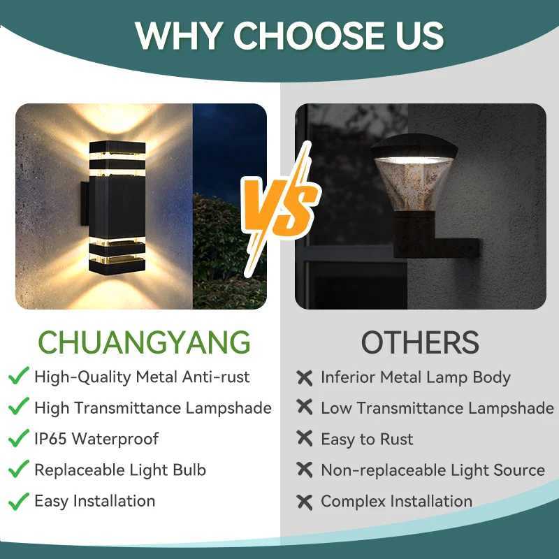 CHUANGYANG Replace E27 Bulb Led Wall Light Outdoor IP65 Waterproof Porch Light Indoor Wall Lamp Decoration For Hallway BedroomM251127