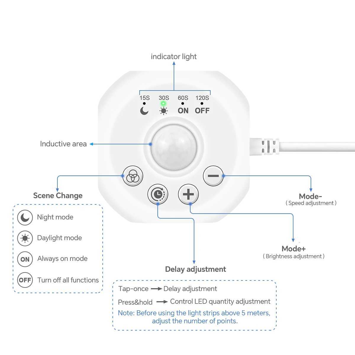 Running Water Flow Chasing LED Strip Lights 24V Motion Sensor Self-adhesive Tape Light For Stair Corridor Ceiling Room Decor M251129