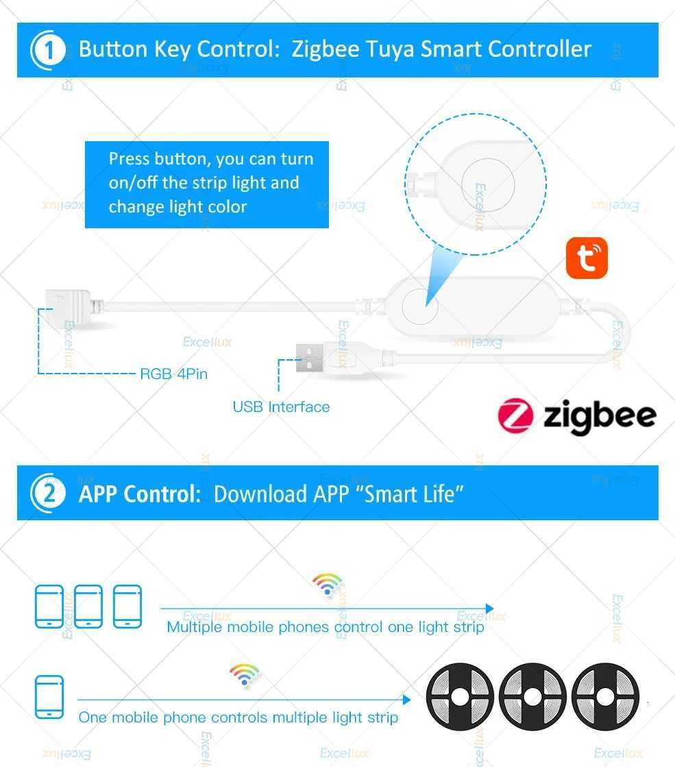 5V USB LED Strip ZigbeeRGB Led Strip Lights No Waterproof Tape For House Room TV Backlight Works With Tuya Smart Life App Alexa M251129