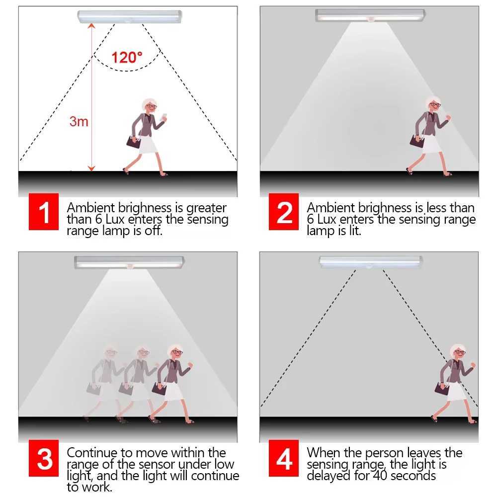 10 LEDs PIR Motion Sensor Wireless LED Night Lights LED Under Cabinet Light For Staircase Closet Aisle Decorative Night Lamp M251129