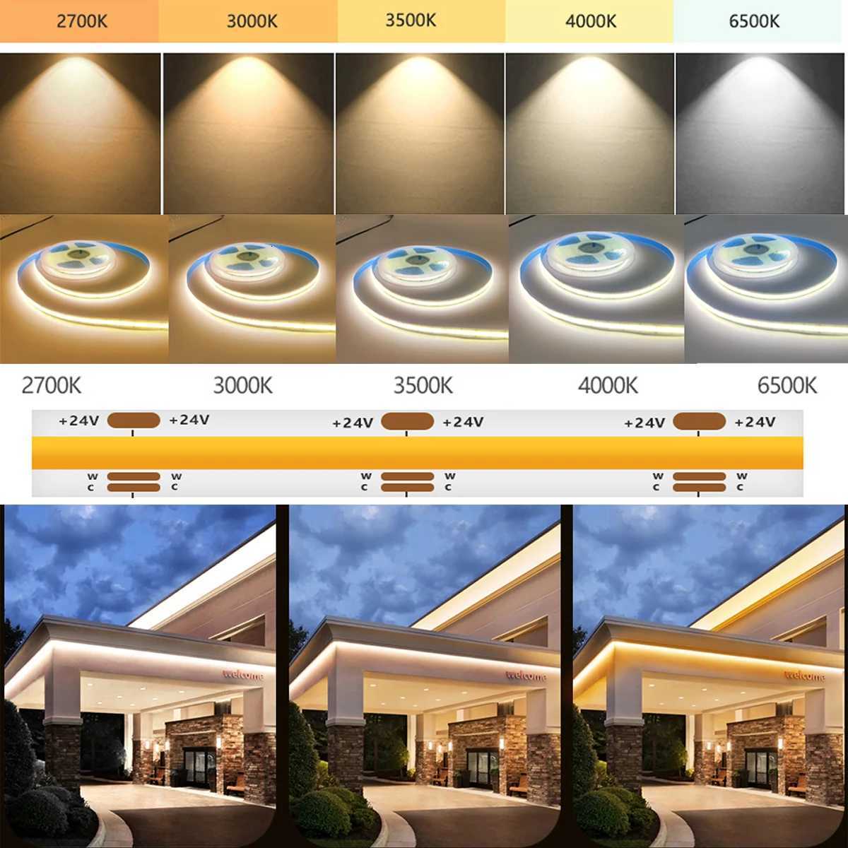 DC24V 2700K-6500K CCT COB FOB LED Strip Light 608LEDs/M Dimmable Flexible Ribbon LED Tape Room Decor Cabinet TV Backlight 1M-10M M251129