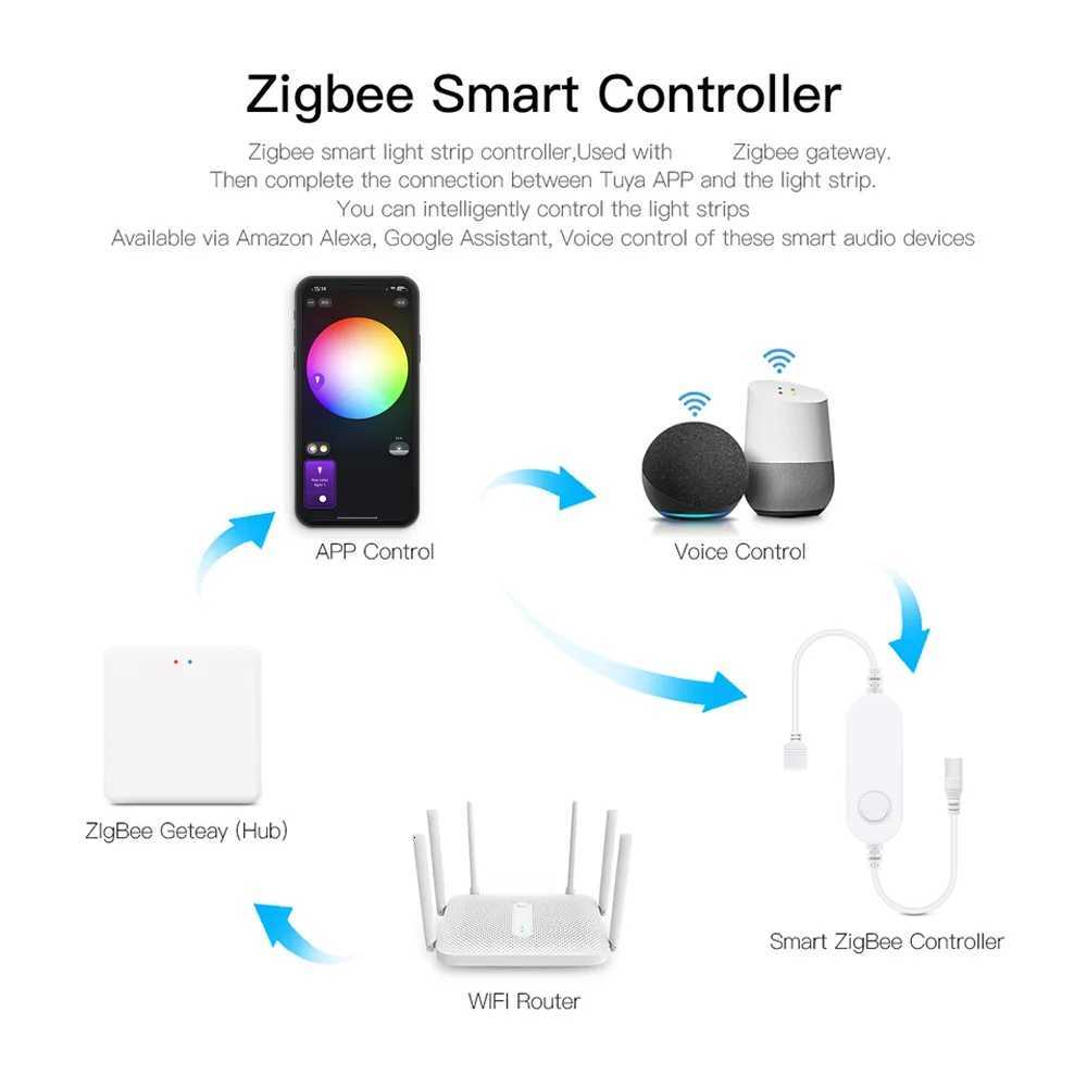 DC12V Tuya Zigbee LED Round Under Cabinet Light Kit RGB Color Change Dimming for Kitchen ShelfVoice Control Google Alexa Echo M251129