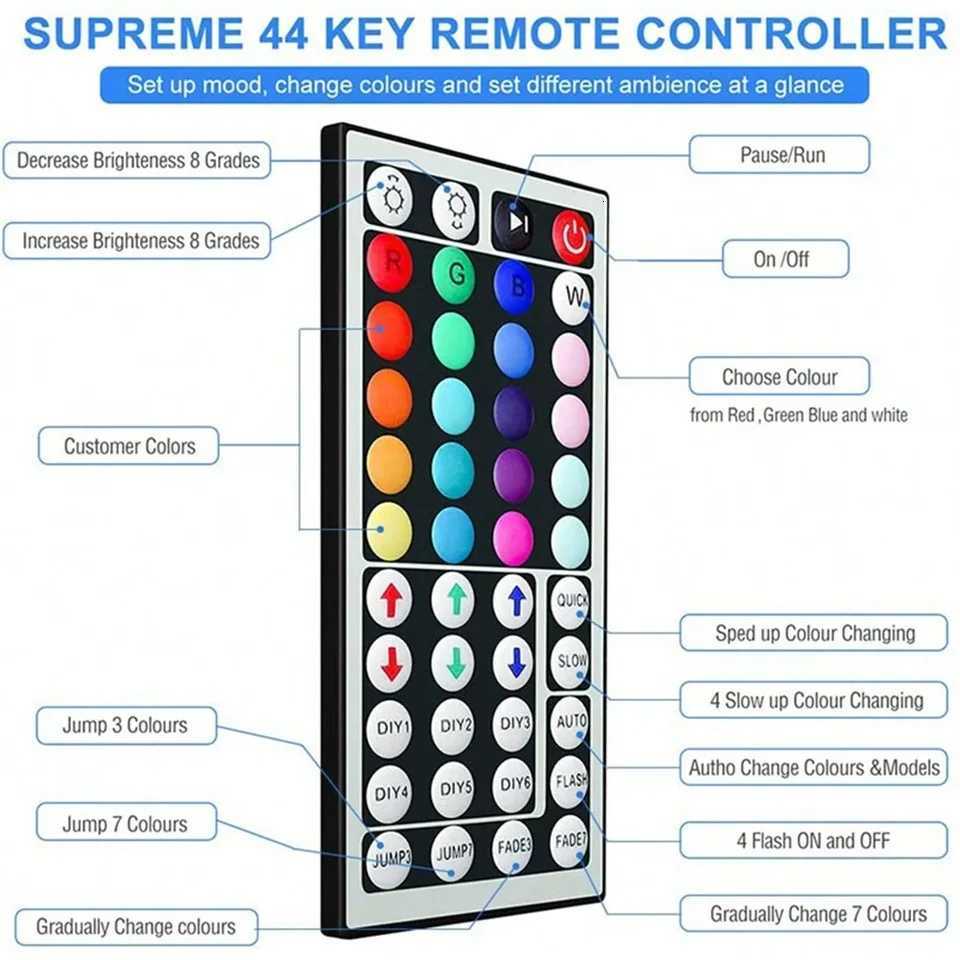 USB 1-30M LED Light Strip RGB 5050 Bluetooth APP Control Luces Led Color Change Lighting Music Sync for Party PC Living Room M251129