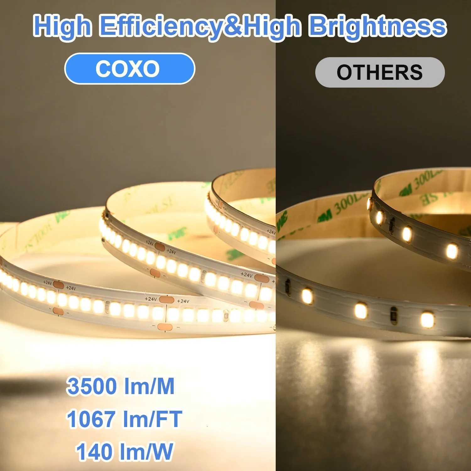Super Bright 2835 LED Strip Lights 92CRI 256 LEDs/m 164ft Flexible LED Tape Dimmable SMD2835 LED Lighting 3000K-6000K DC24V M251129