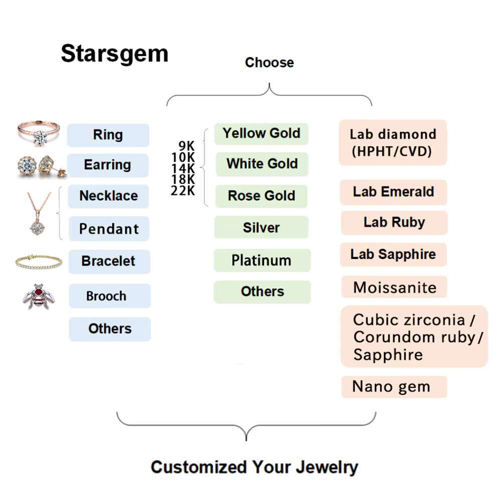 Starsgem Silver Chain Moissanite Bracelet 7.5 Inches Cuban Link