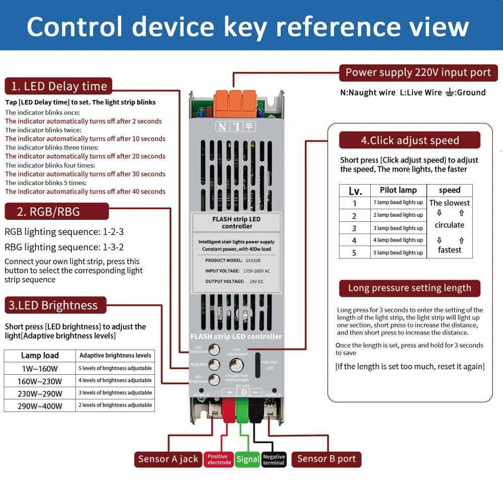 5M 10M 15M WS2811 COB Running Water Strip Light for 24V 400W PIR Motion Sensor LED Stair Controller Staircase Lighting Decor M251129