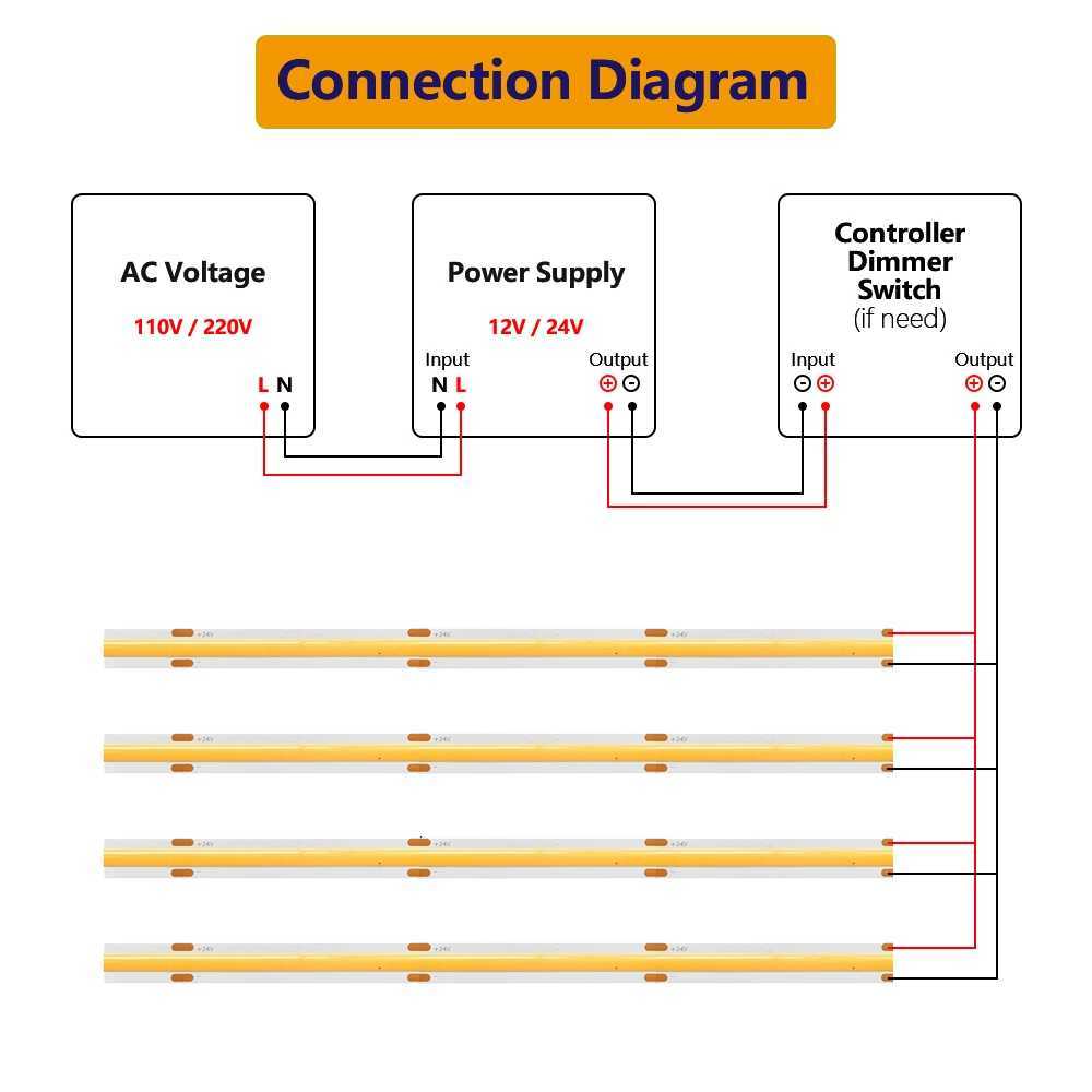 DC12V 24V COB LED Dimmable Strip Light 312 LEDs/m High Density Flexible Tape Strip RA90 3000K 4000K 6000K for Room Decor Lights M251129
