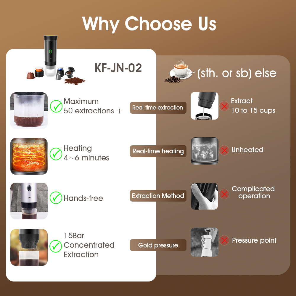 KF-JN-02 Plus Coffee Makers 3-in-1 portable coffee capsule for outdoor portable mini coffee machine espresso by sea shipping