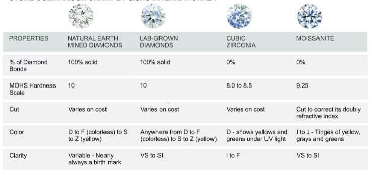 Starsgem Fine Jewelry 9K 14K 18K Gold 4mm Round Syntheticmoissanite Tennis Bracelet Mossinate Diamond Chain Charm Bracelet