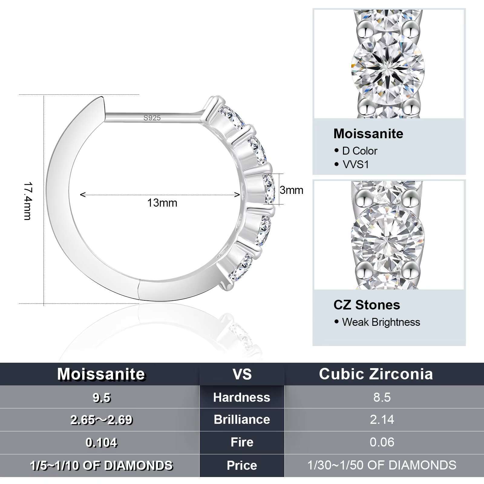 Moissanite Hoop Stud 0.6-2.0Ctw Lab Created Diamond 14K White Gold Plated 925 Sterling Silver Women Men Wedding Huggie Earring