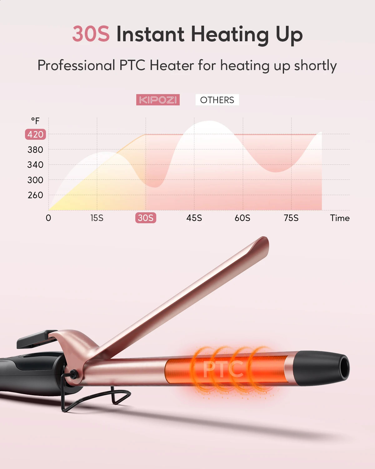 KIPOZ Curling Wand 19mm Ceramic Barrel Pro hair curler with Adjustable Temperature Include Heat Resistant Glove Travel Size 250206