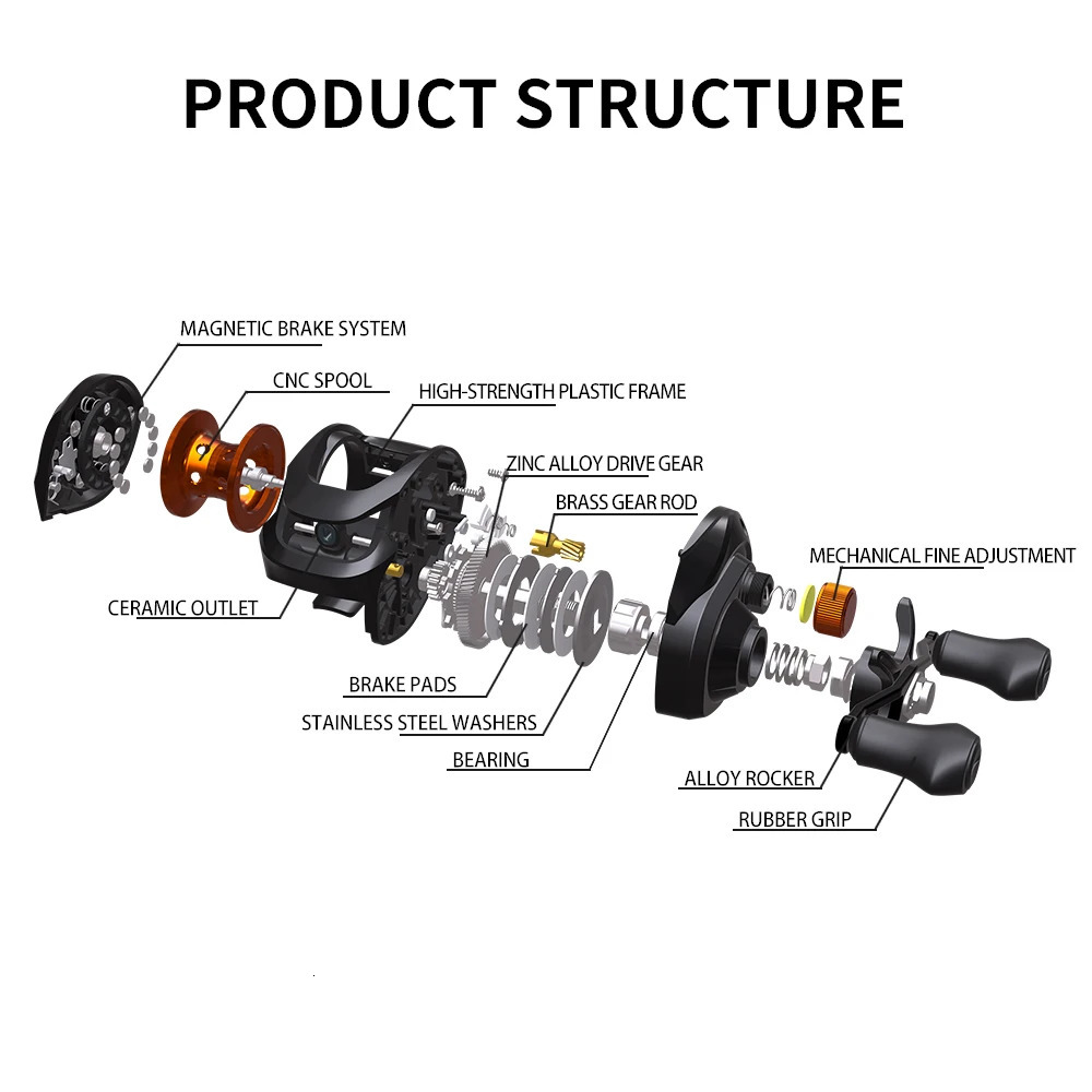 Baitcasting Reel 63 1 8KG Max Drag Fishing For Bass in ocean environment casting reel spinning fishing accessories 250207