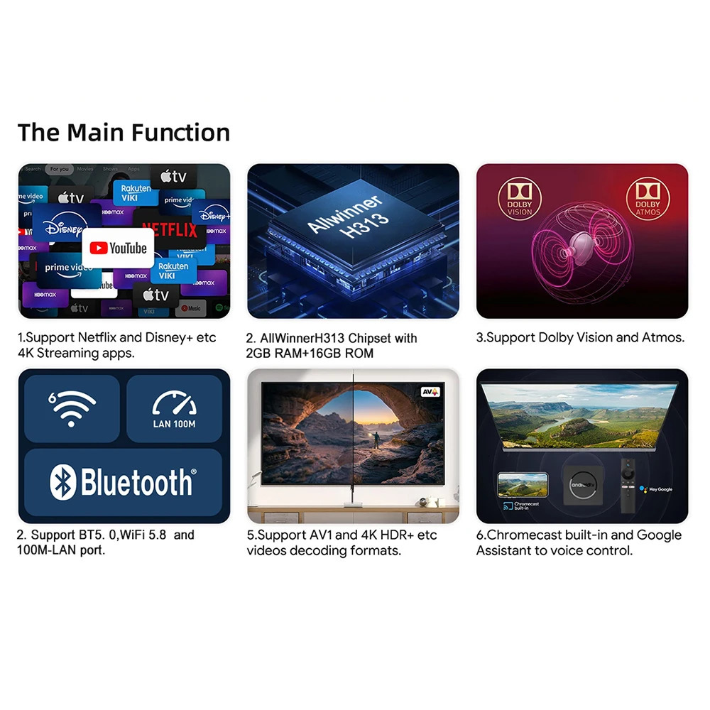 Q1 ATV Android 13 4K HDR10 Smart TV Box Allwinner H313 2GB16GB Dual Wifi BT5.0 Set Top Box Media Player 250121