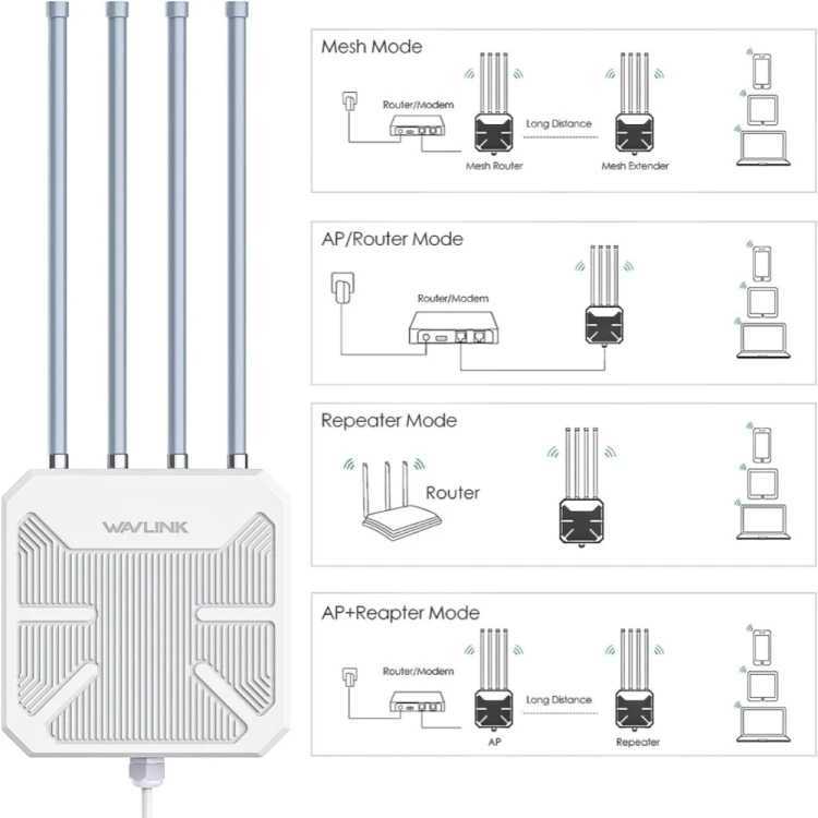 Routers New WAVLINK WN573HX1 WiFi 6 AX1800 IP67 Waterproof Outdoor Dual band WiFi Router AP Repeater Mesh Expander Router CL250207