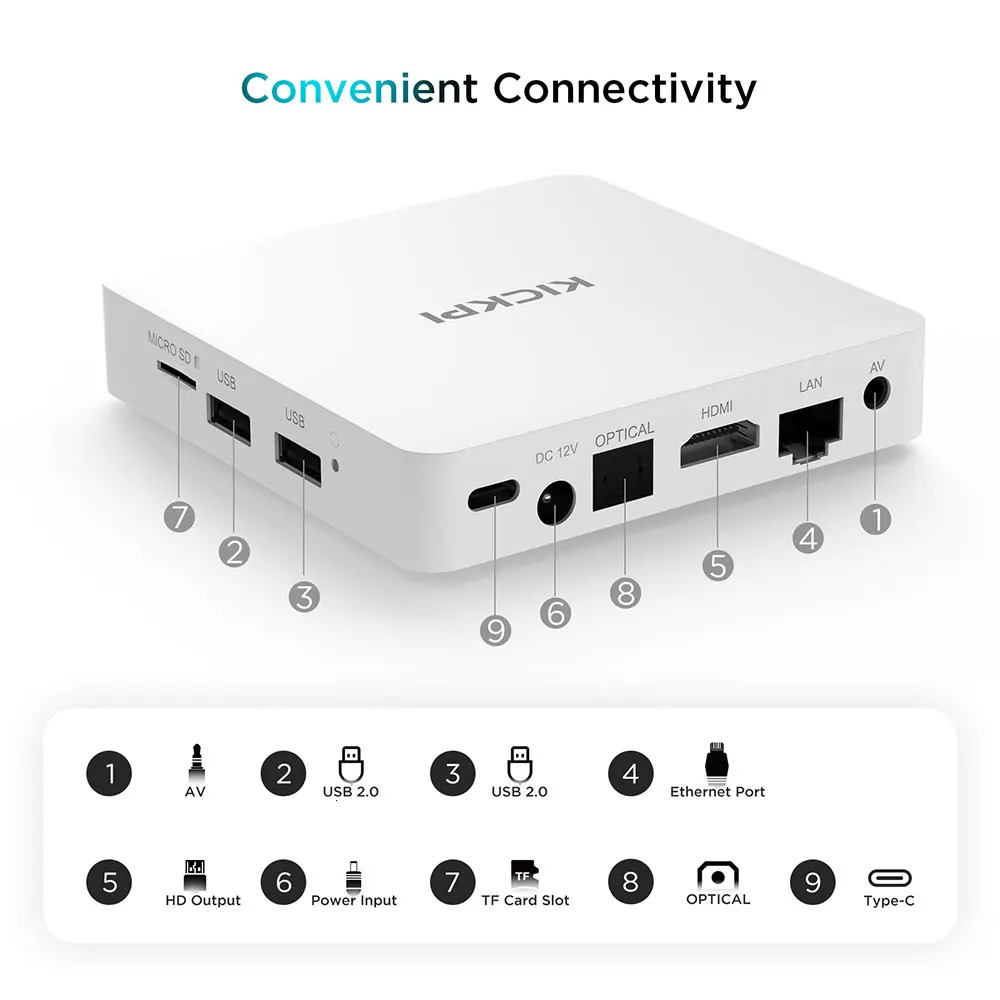 KICKPI KP1 Google Netflix TV Box Android 12 Amlogic S905Y4 2GB 32GB Support AV1 1080P H.265 4K Wifi BT Voice Input Media Player 250121