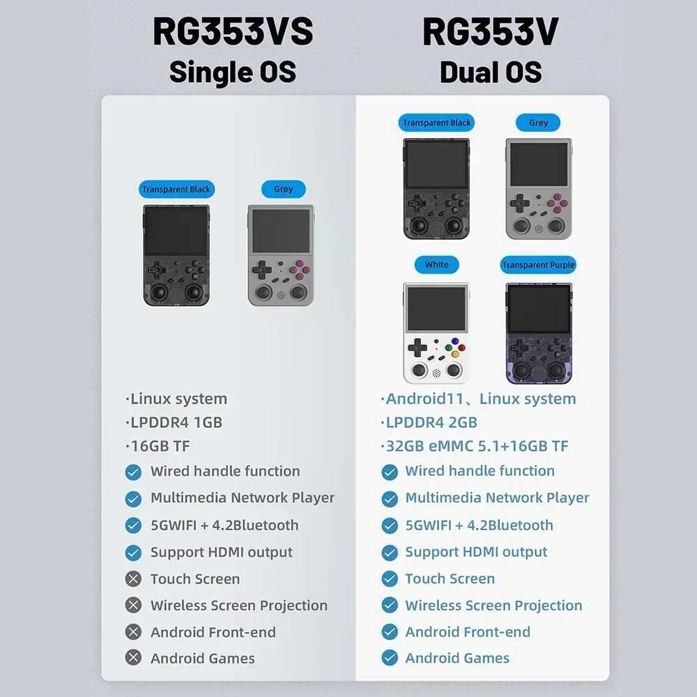 RG353V Handheld Game Console 3.5inch IPS OCA Full Fit Sn RK3566 20Simulator etooth WiFi Android Linux OS Game machineXJ250211