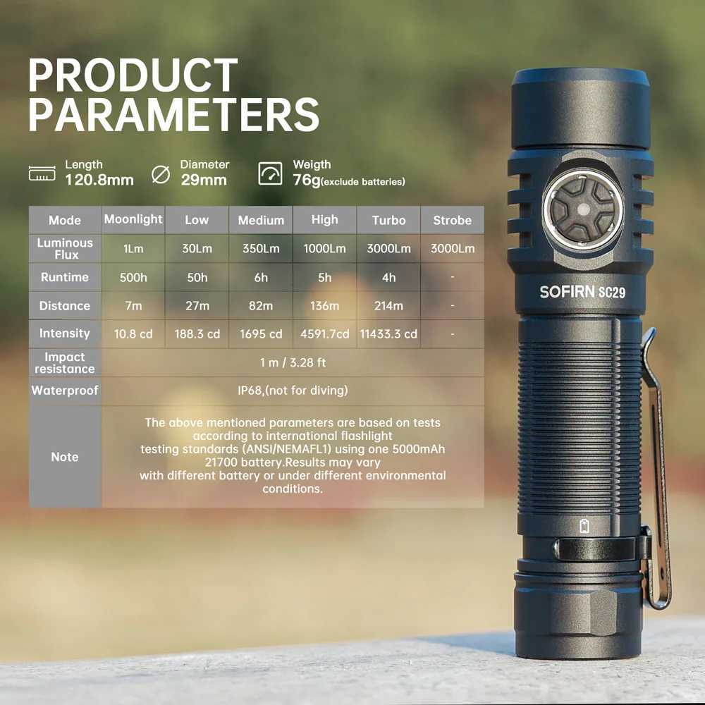 Sofirn SC29 XHP50B LED 3000Lm Type-C Rechargeable Flashlight Protable Powerful 21700 Torch EDC Flash Light IPX8 for Camping Z250211