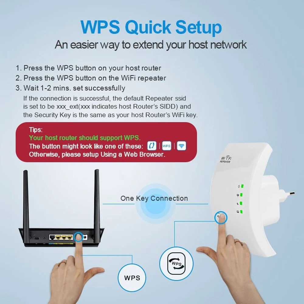 1PCS Wireless WiFi Repeater Wifi Extender Wifi Amplifier Long Range Repiter 300M 2.4G Wi-Fi Booster Wi fi Repeater Access PointXJ250214