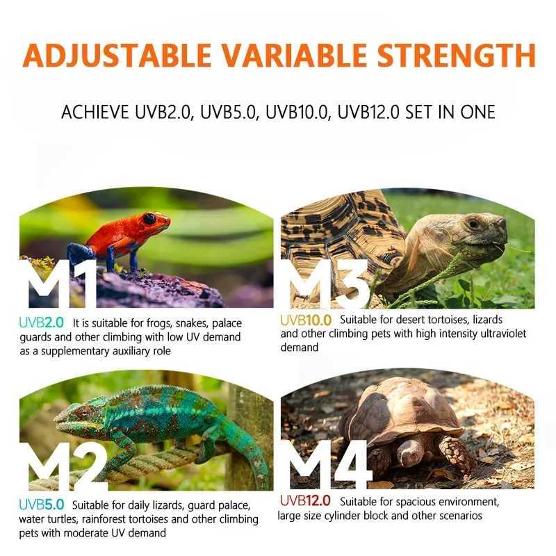UVA+UVB Reptile Intelligent Spectrum LED Light Urtle Lizard Snake Reptiles Breeding Box Lighting Supplies Adjustable UVB Lights Z250214