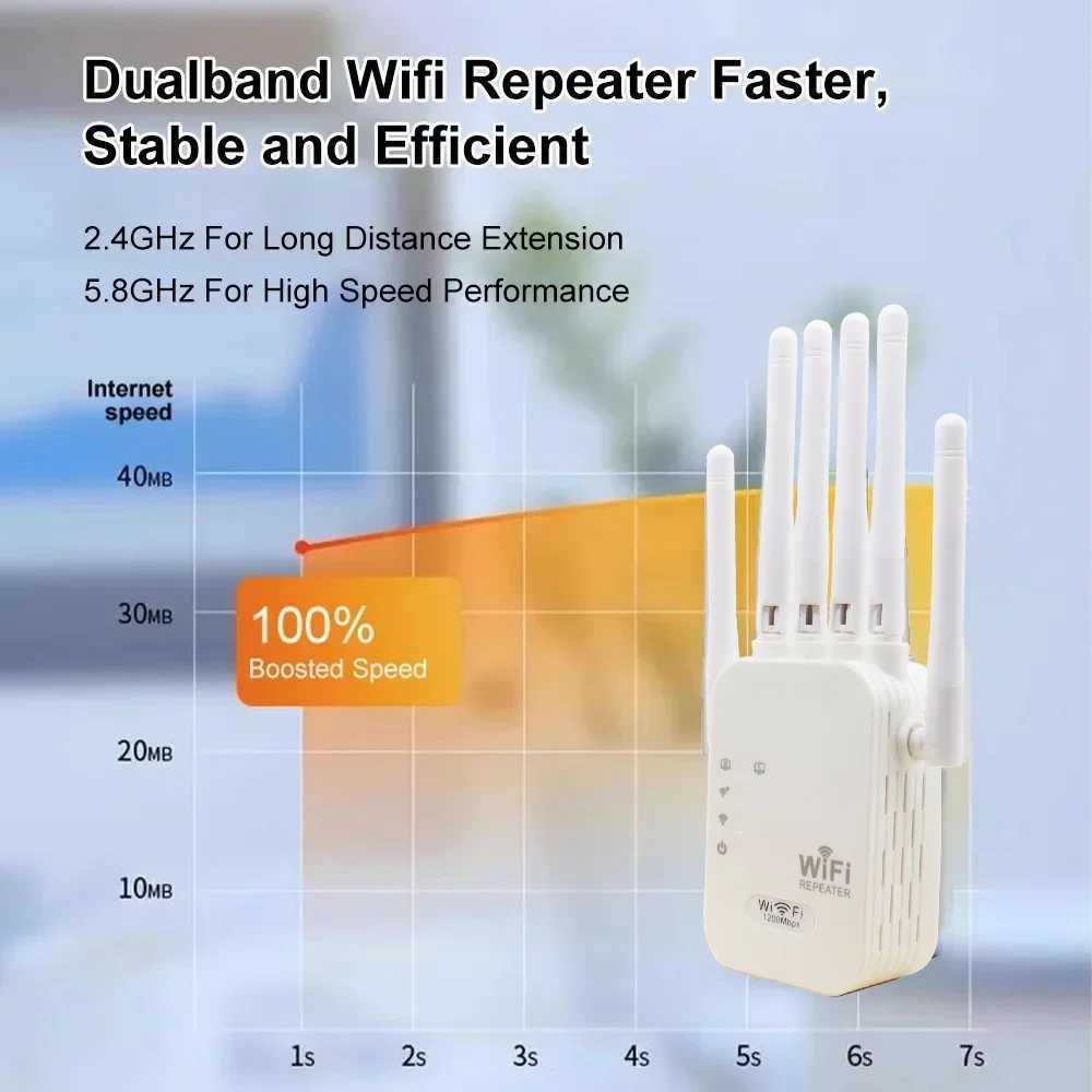 1200Mbps WiFi Repeater Wifi Amplifier Signal Wifi Extender Network Wi fi Booster 2.4G 5Ghz Long Range Wireless Wi-fi RepeaterXJ250214