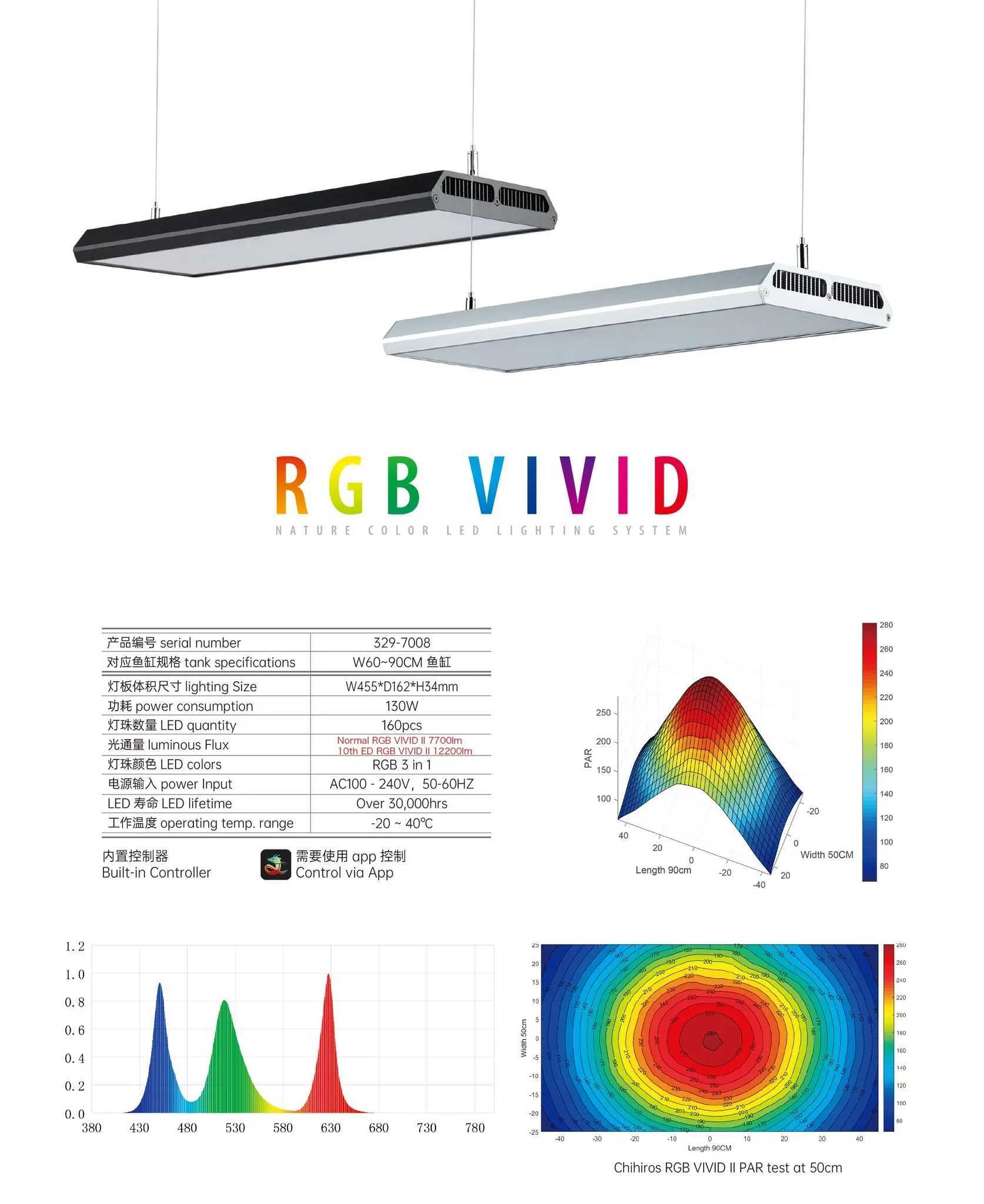Chihiros RGB VIVID II 10th Anniversary Edition Professional Aquatic Lamp Aquarium LED Light Z250214