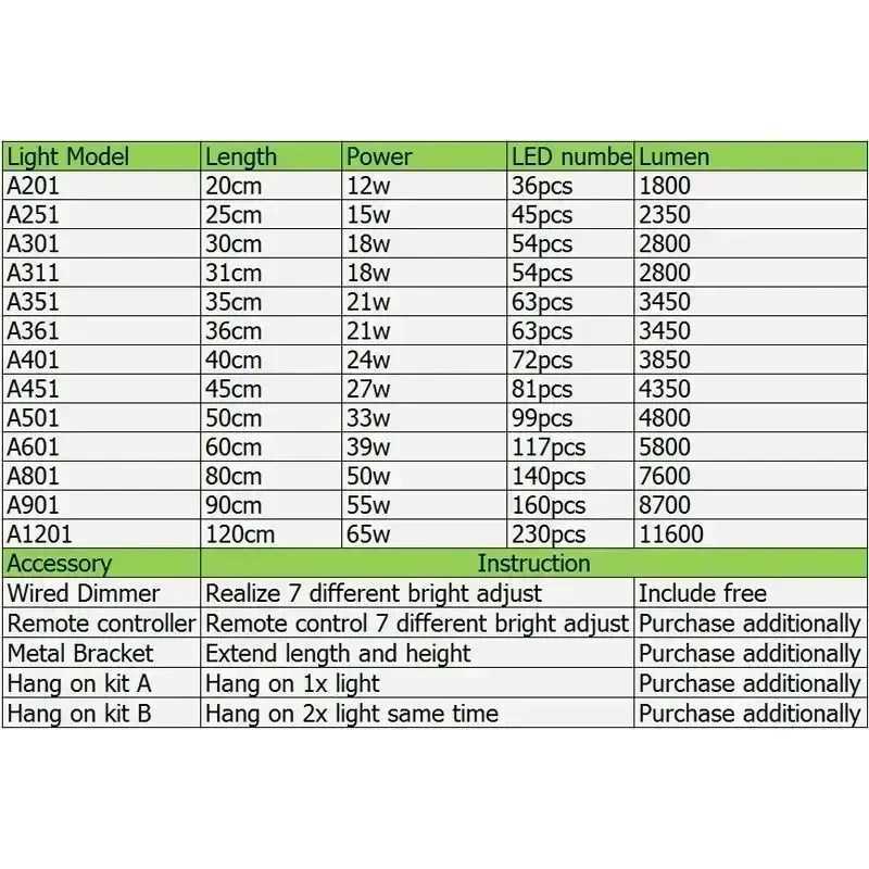 Chihiros A Series Aquarum Led Lighting 8000K Water Plant Growing Light Fish Tank Overhead 5730 LED Lamp Accessories Parts Z250214