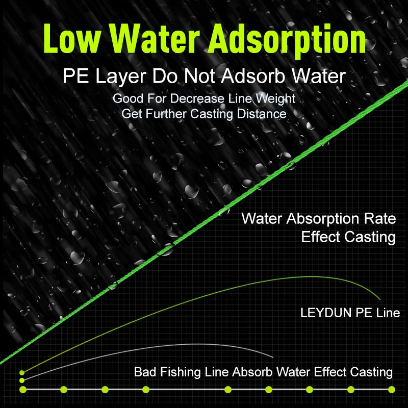 LEYDUN Micro Fishing Lines 8 Strands Braided PE 100m 150m Japan Smooth Multifilament Line Carp Fly Fishing Wire Strong 8X Weave 250214