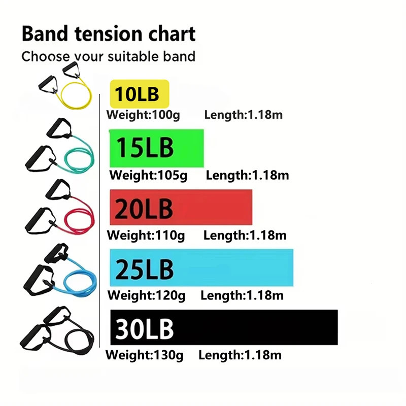 5 Levels Resistance Bands with Handles Training Exercise Tube Band Pull Rope Fitness Elastic Workouts Strength Equipment 250213