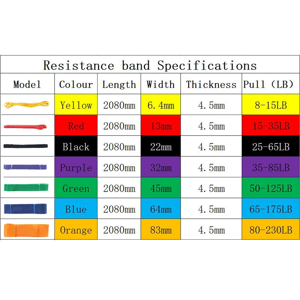 Resistance Bands Gym Home Exercise Elastic Rubber Band for Men Women Yoga Pilates Strength Weight Training Fitness Equipment 250213
