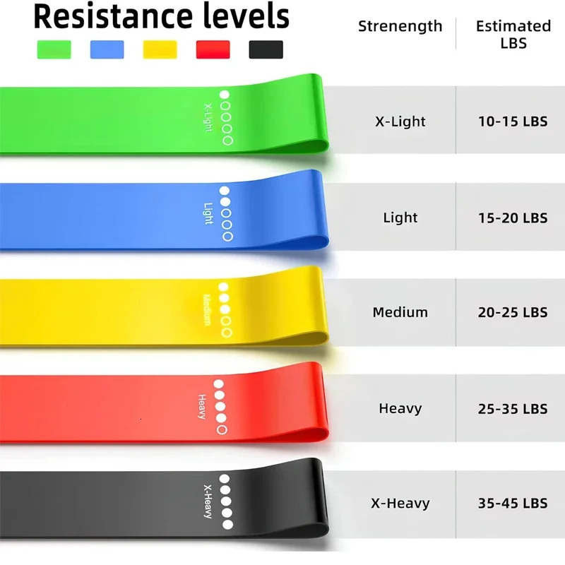 5 pcsset latex resistance bands fitness set rubber loop strength training workout expander gym equipment elastic band 250213