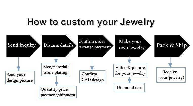 Hip Hop Fashion Jewelry Pendant VVS Moissanite Custom Letter Pendant 925 Silver Necklace With Letter Moissanite Diamond Pendant