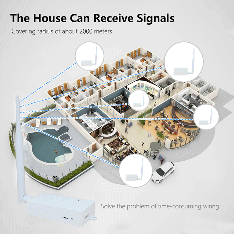 anjielo wifi halow high capacity low power consumption with up to 3 km coverage range