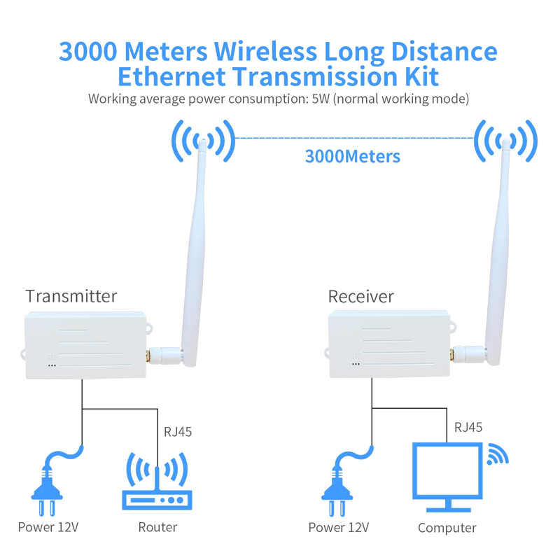 anjielo wifi halow high capacity low power consumption with up to 3 km coverage range