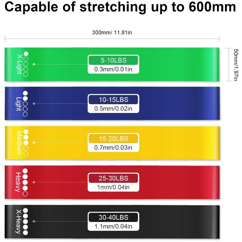 Resistance Loop Exercise Band Bands for Home Fitness Stretching Strength Training Physical Therapy Elastic Workout 250213