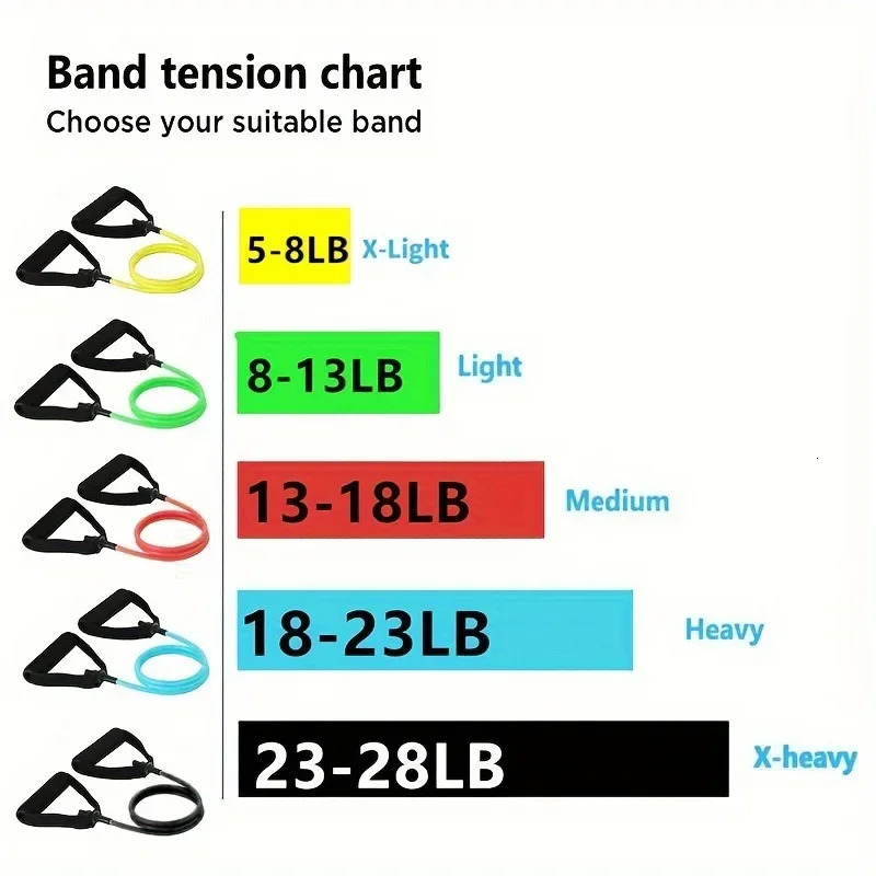 5 Levels Resistance Bands with Handles Men Yoga Pull Rope Elastic Fitness Exercise Tube Band for Home Workouts Strength Training 250213