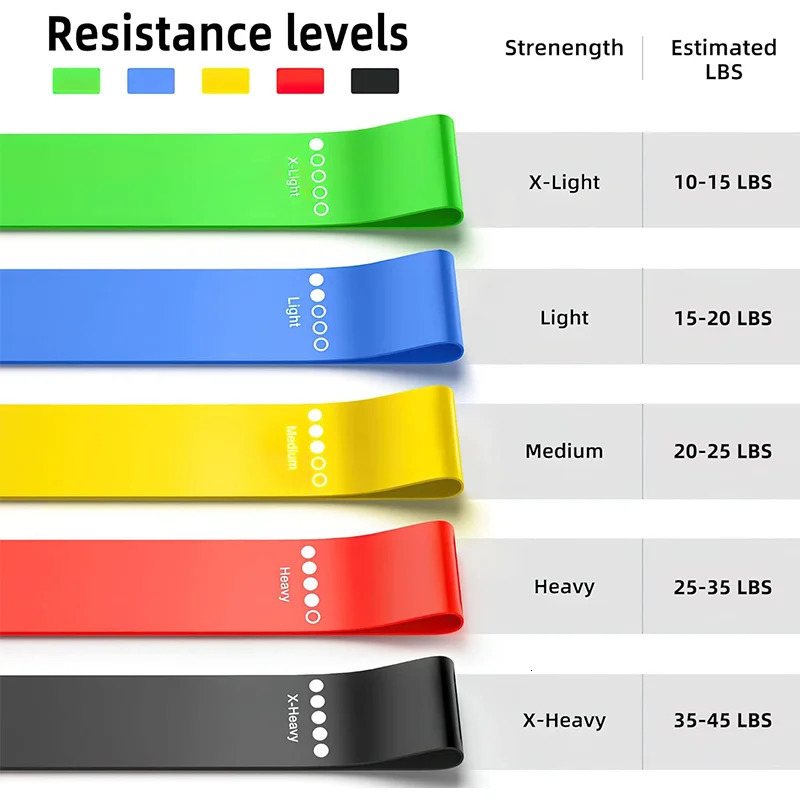 5 Different Resistance Bands Yoga Band Fitness Exercise Training Hip Tension Leg Squat Dance Elastic Loop Stretch 250213