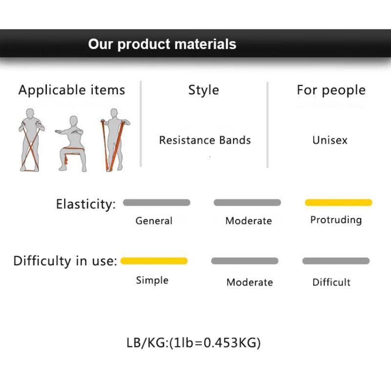 Fitness Exercise Resistance Bands Rubber Yoga Elastic Band 150Cm Loop Loops 250213