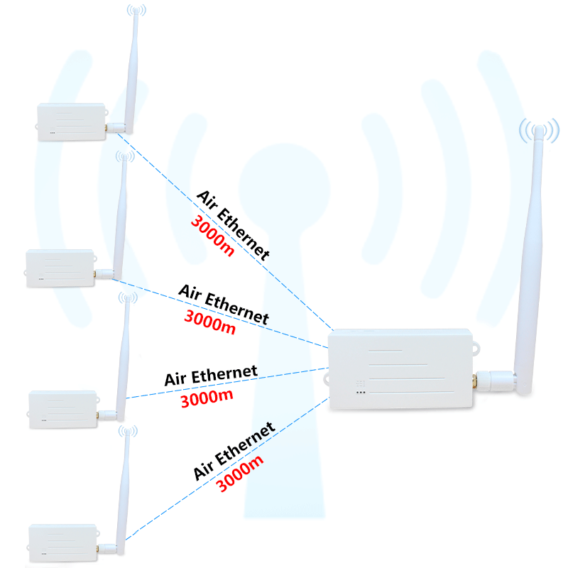 anjielo wifi halow high capacity low power consumption with up to 3 km coverage range