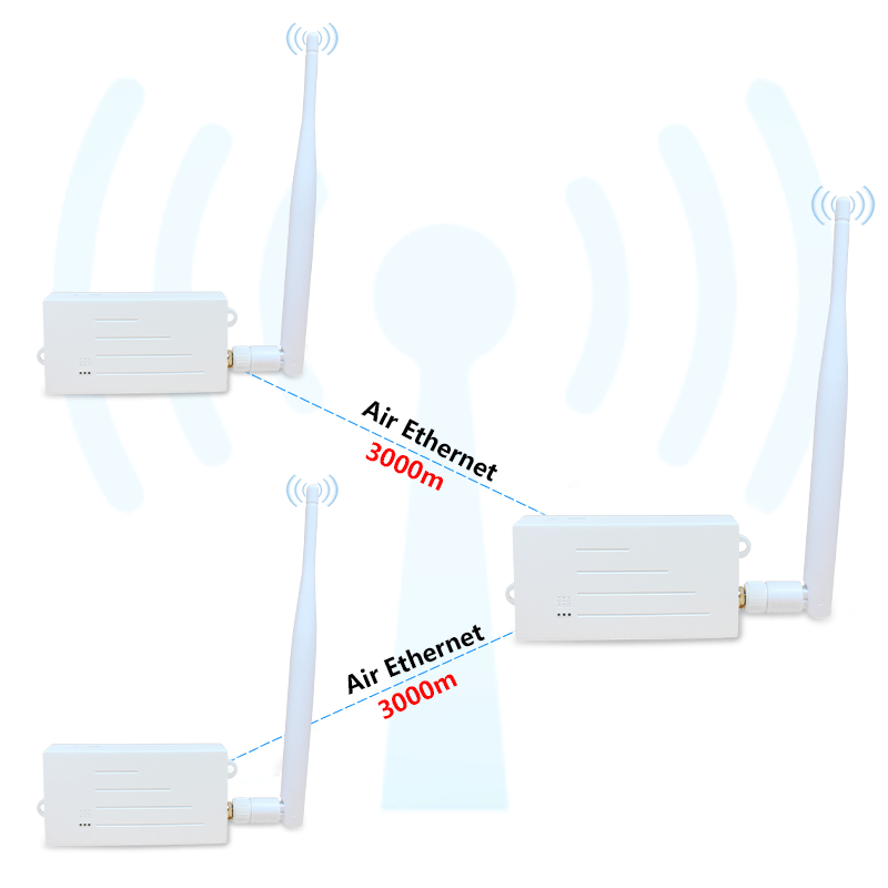 anjielo wifi halow high capacity low power consumption with up to 3 km coverage range