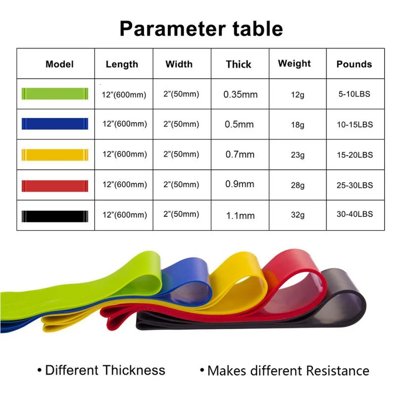 5 Colors Yoga Resistance Rubber Bands Indoor Outdoor Fitness Equipment 035mm11mm Pilates Sport Training Workout Elastic 250213