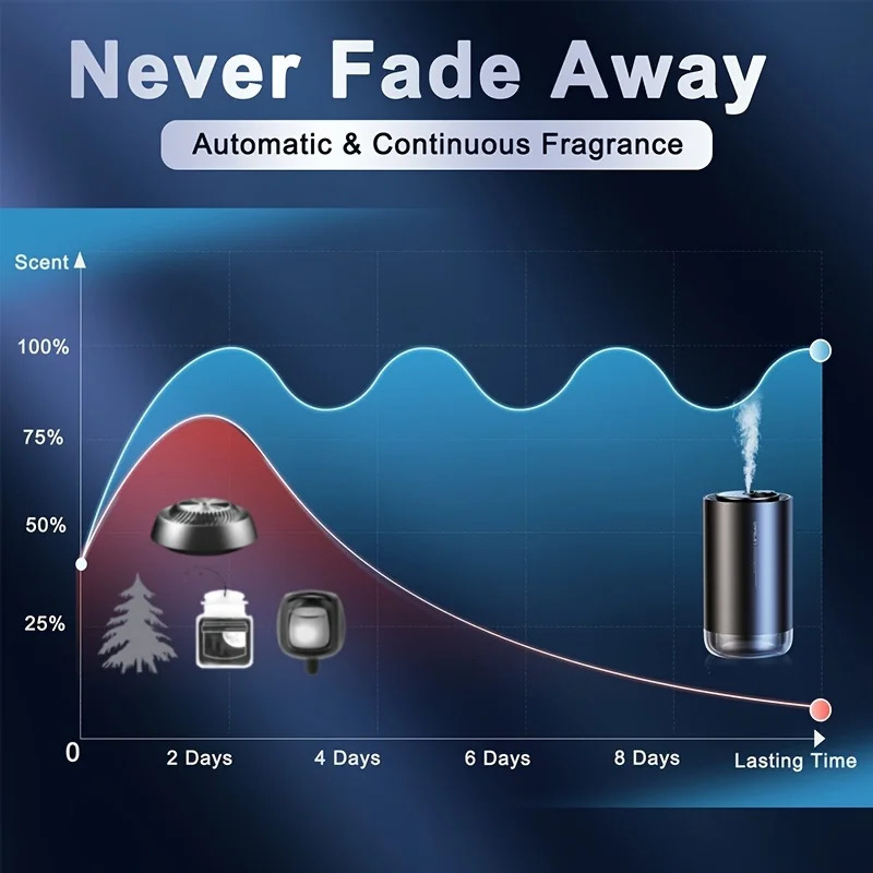 Spray Aroma Car Decorations Accessories With Aroma High-End Car Air Freshener Electronic Car Fragrance Auto Deodorization 250214