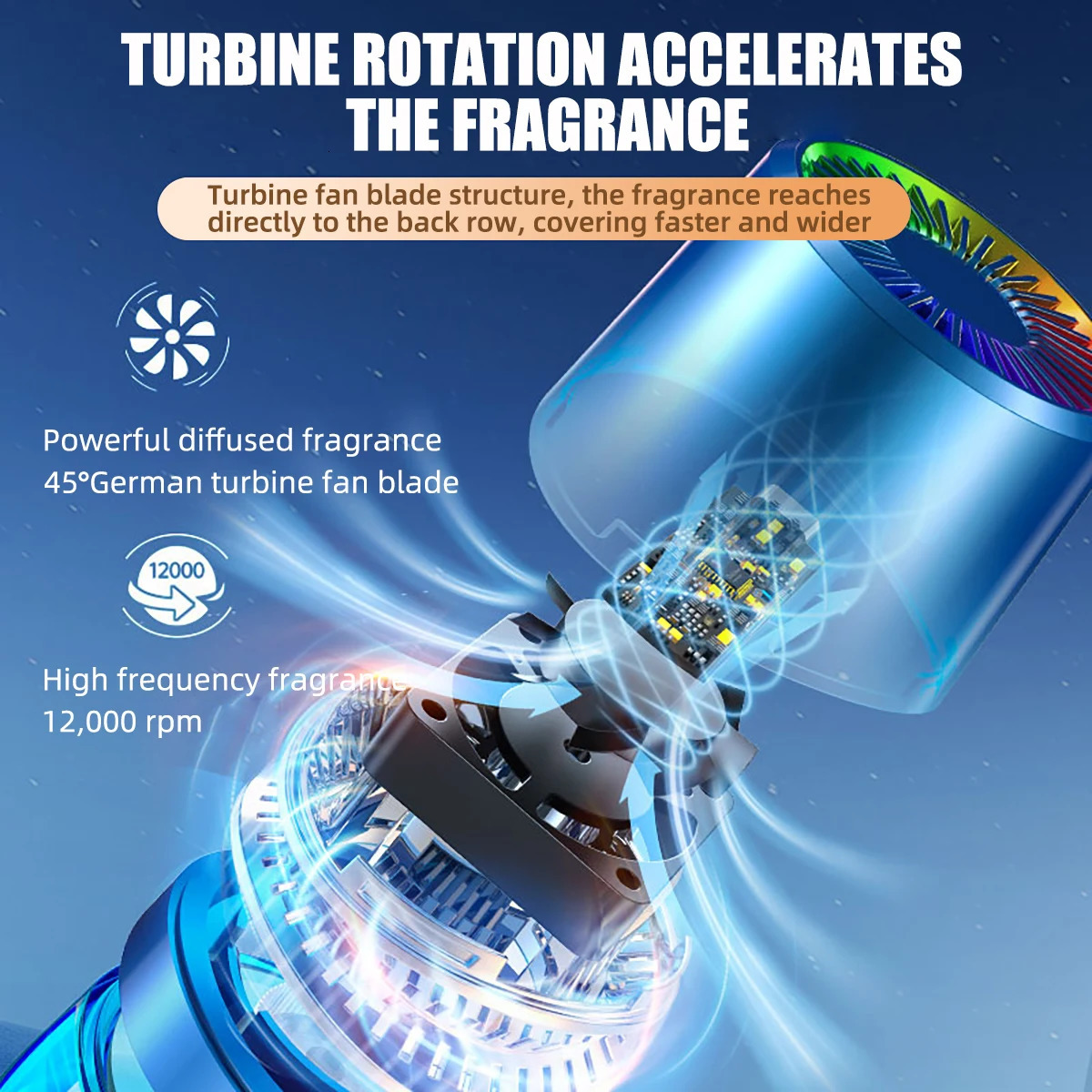 Car fragrant perfume Gu Long ocean Gardenia liquid perfume Car interior Air freshener with LED RGB ambient light 250214